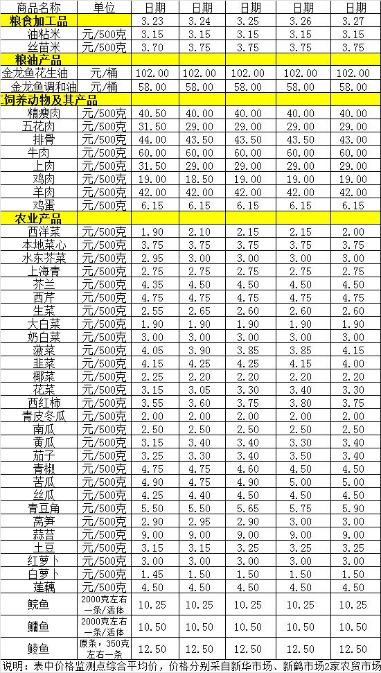 百姓菜篮子价格动态（3.23-3.27）.jpg