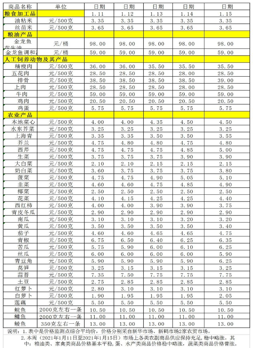 百姓菜篮子价格动态(1.11-1.15).jpg