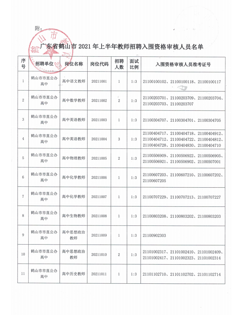 广东省西瓜视频
2021年上半年教师招聘入围资格审核人员名单及有关事项公告_03.png