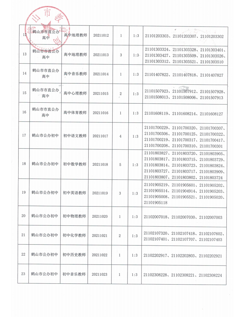 广东省西瓜视频
2021年上半年教师招聘入围资格审核人员名单及有关事项公告_04.png