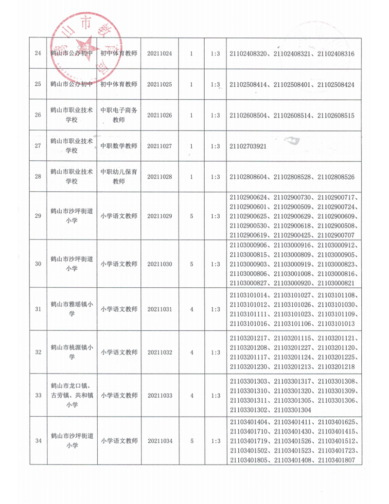 广东省西瓜视频
2021年上半年教师招聘入围资格审核人员名单及有关事项公告_05.png