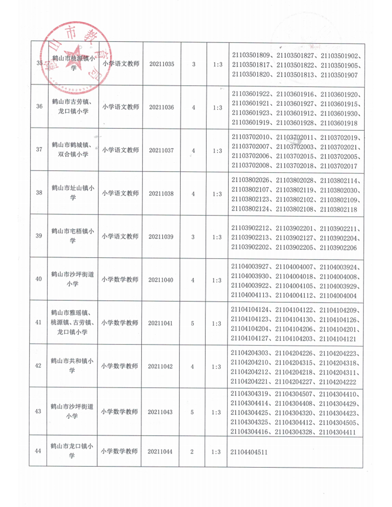 广东省西瓜视频
2021年上半年教师招聘入围资格审核人员名单及有关事项公告_06.png