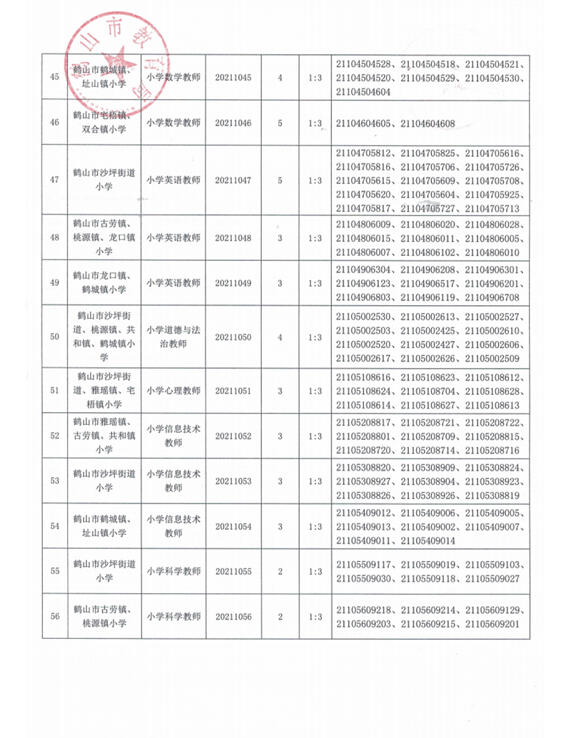 广东省西瓜视频
2021年上半年教师招聘入围资格审核人员名单及有关事项公告_07.png