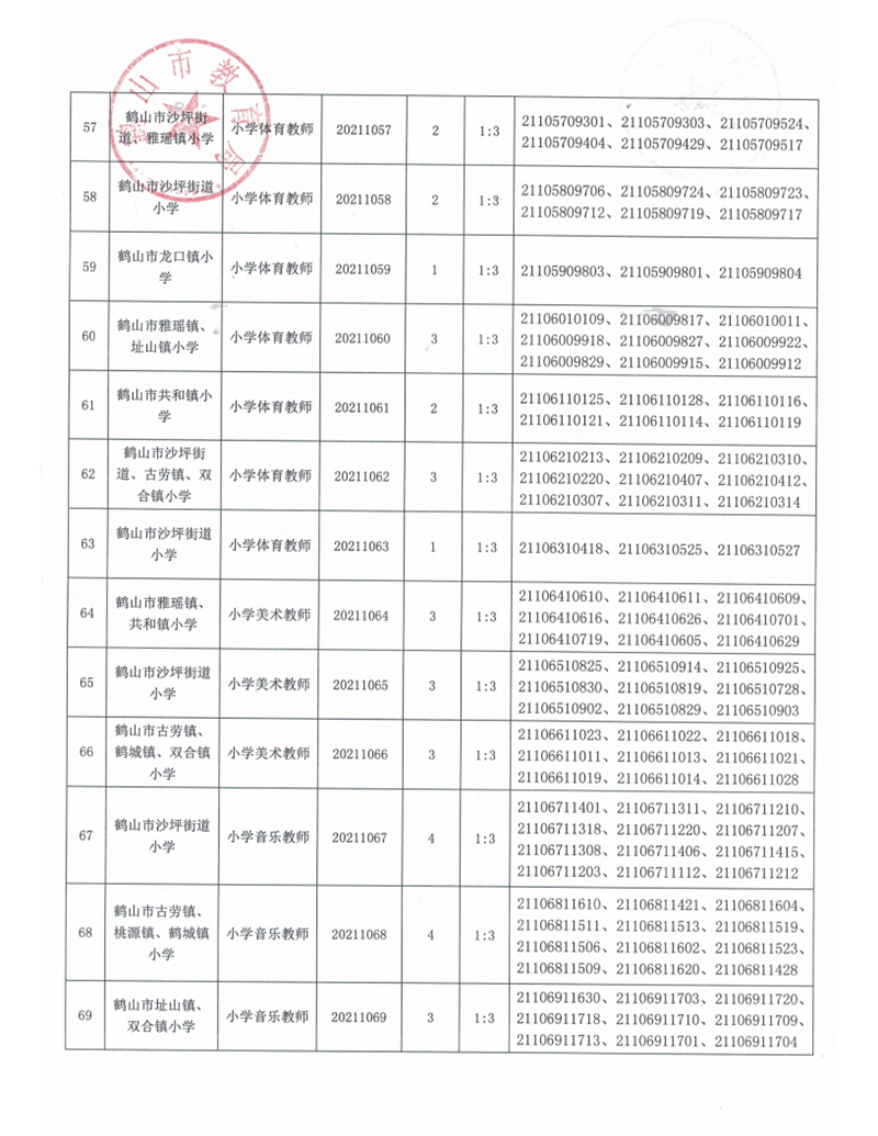 广东省西瓜视频
2021年上半年教师招聘入围资格审核人员名单及有关事项公告_08.png