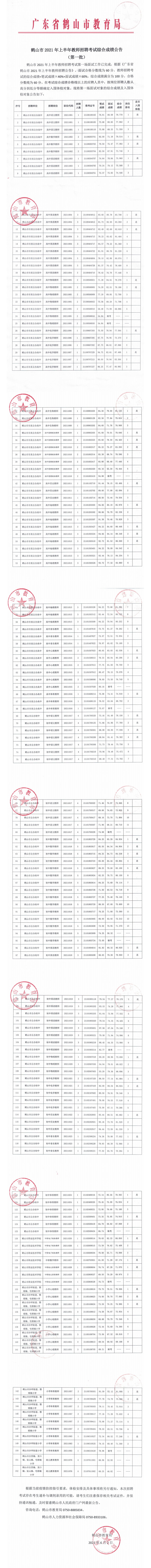 西瓜视频
2021年上半年教师招聘考试综合成绩公告（第一批）_0.png