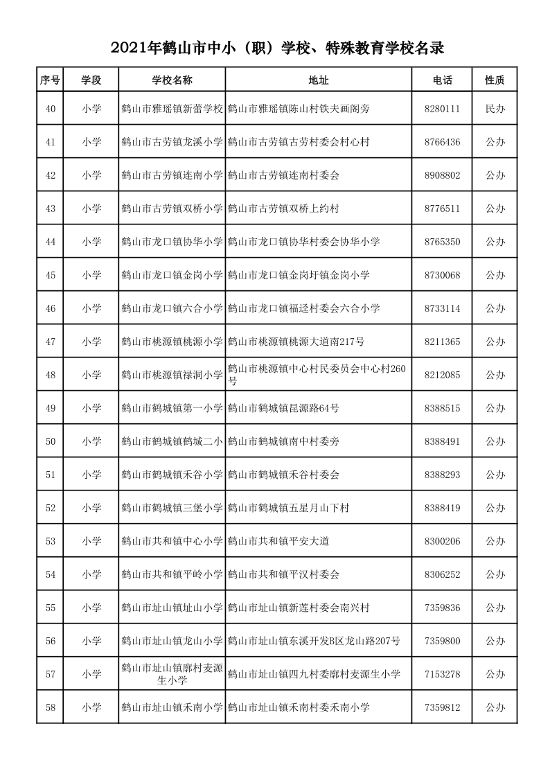 2021.9.6  2021年西瓜视频
中小（职）学校、特殊教育学校名录_3.png