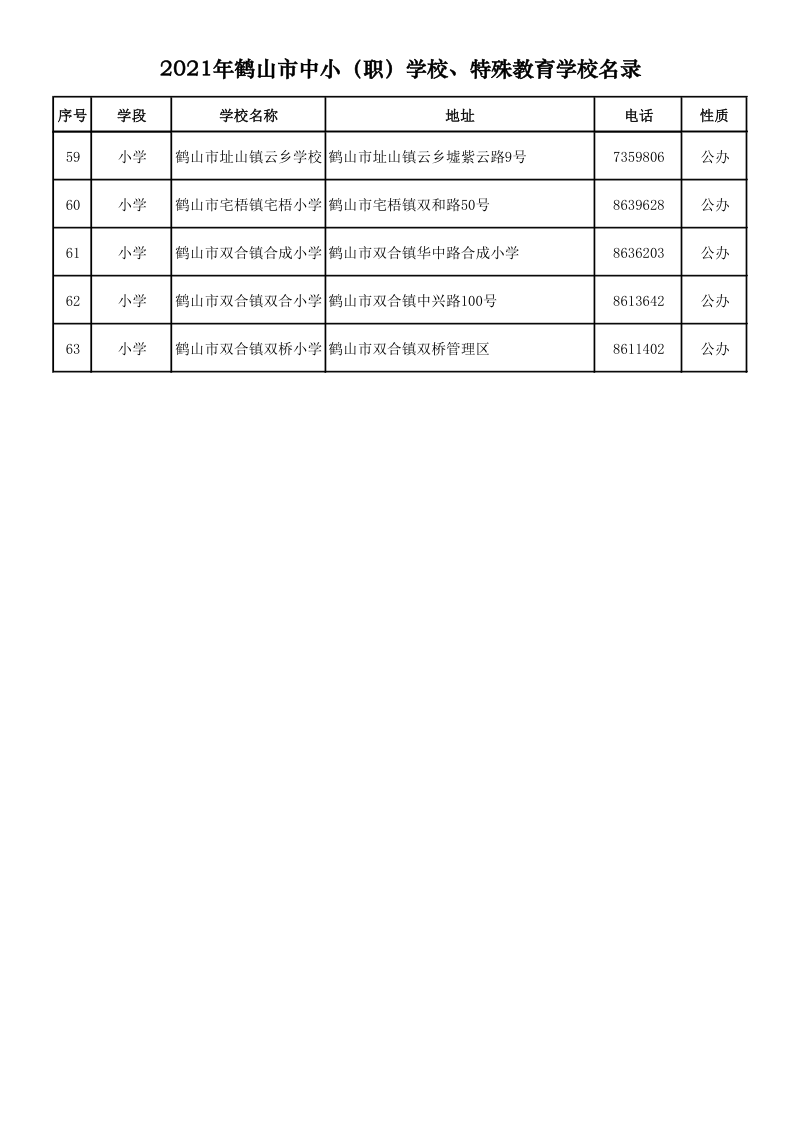 2021.9.6  2021年西瓜视频
中小（职）学校、特殊教育学校名录_4.png
