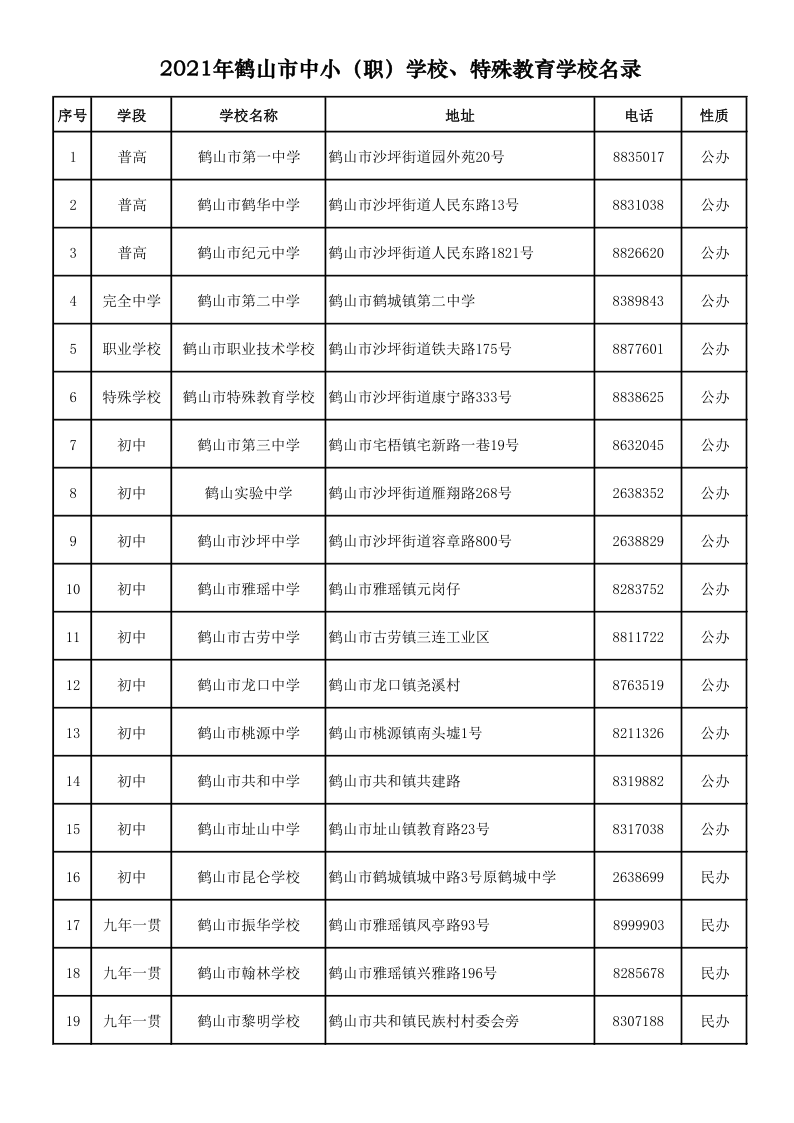 2021.9.6  2021年西瓜视频
中小（职）学校、特殊教育学校名录_1.png