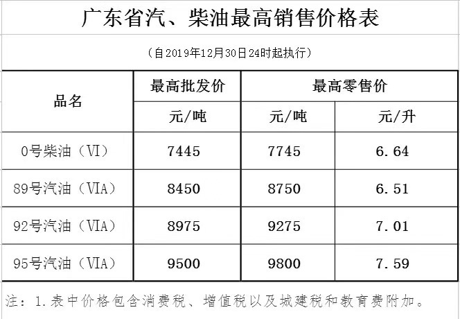 广东省汽油、柴油最高销售价格表.jpg