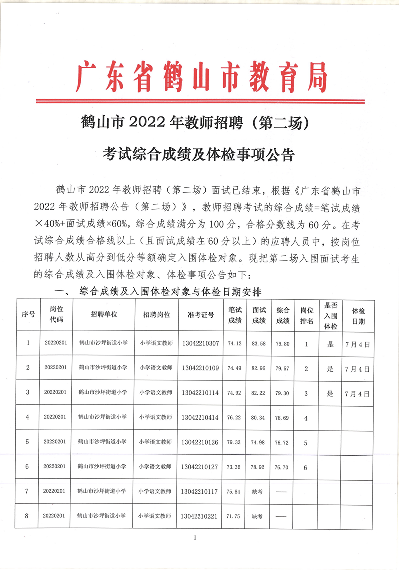西瓜视频
2022年教师招聘（第二场）考试综合成绩及体检事项公告_00.png