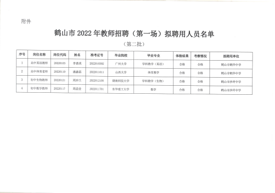 已处理1659705658682广东省西瓜视频
2022年教师招聘（第一场）拟聘用人员公示（第二批）4人）_01.png