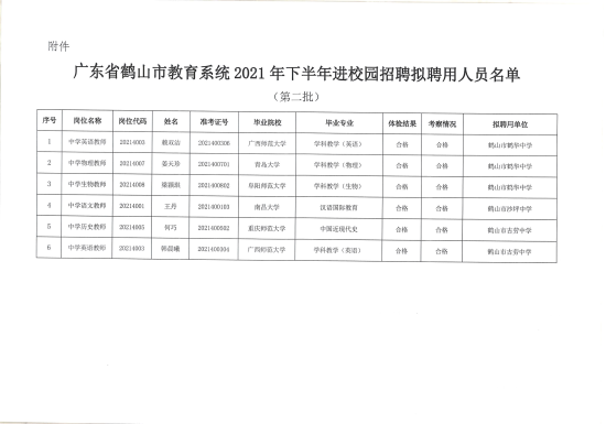 已处理1659705666066广东省西瓜视频
教育系统2021年下半年进校园招聘拟聘用人员公示（第二批）6人_01.png