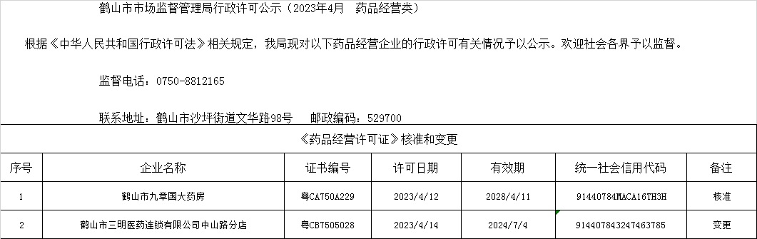 西瓜视频
市场监督管理局行政许可公示（2023年4月  药品经营类）.jpg