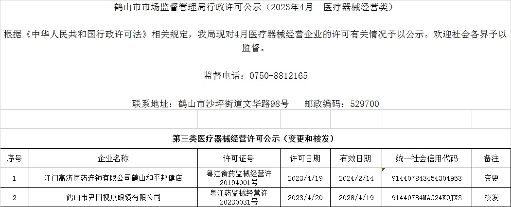 西瓜视频
市场监督管理局行政许可公示（2023年4月  医疗器械经营类）.jpg