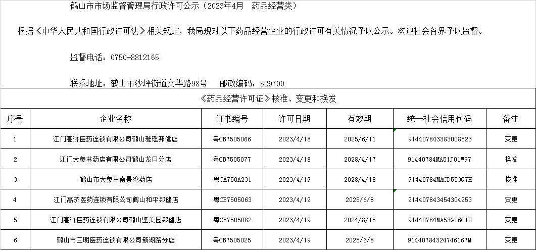 西瓜视频
市场监督管理局行政许可公示（2023年4月  药品经营类）.jpg