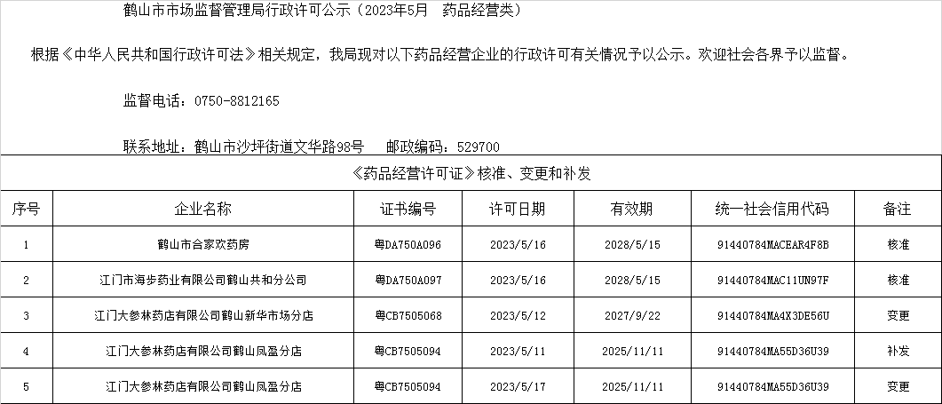 西瓜视频
市场监督管理局行政许可公示（2023年5月  药品经营类）.png