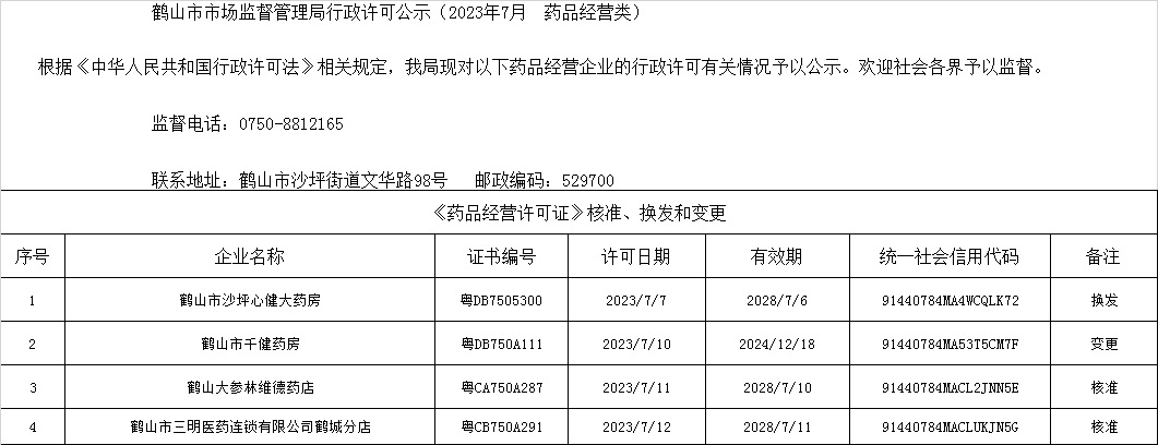 西瓜视频
市场监督管理局行政许可公示（2023年7月  药品经营类）.jpg