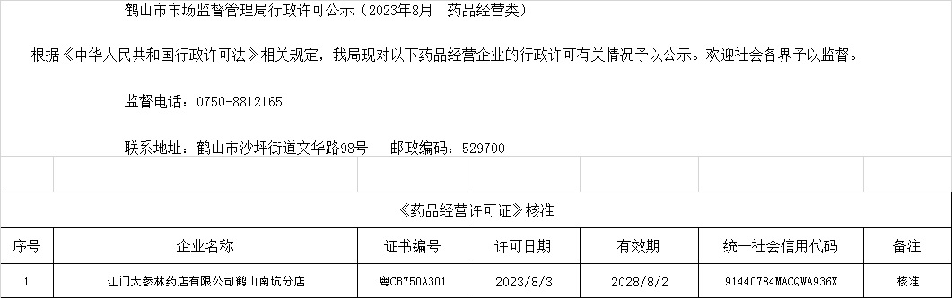 西瓜视频
市场监督管理局行政许可公示（2023年8月  药品经营类）.jpg