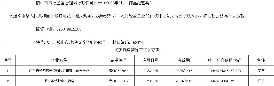 西瓜视频
市场监督管理局行政许可公示（2023年9月  药品经营类）.jpg