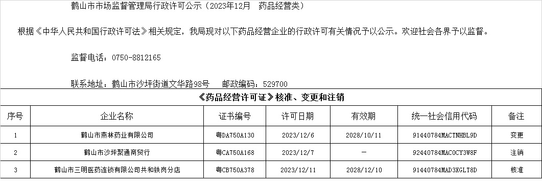 西瓜视频
市场监督管理局行政许可公示（2023年12月  药品经营类）.jpg