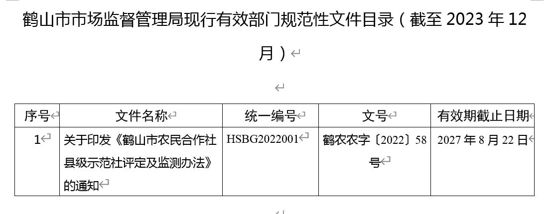 西瓜视频
市场监督管理局现行有效部门规范性文件目录（截至2023年12月）.JPG