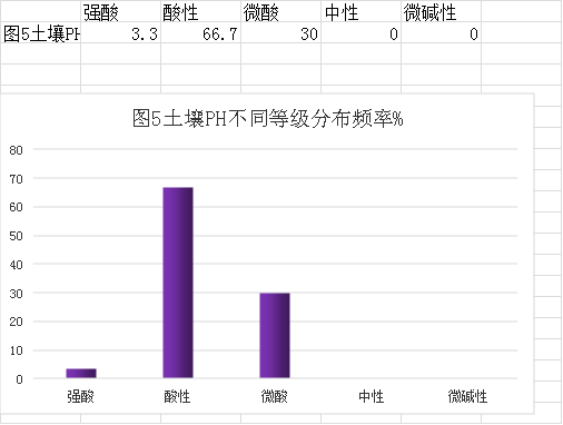 审查表(西瓜视频
2022年度耕地质量监测简报)1694.png