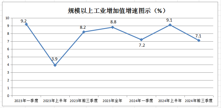 23-24规上工业增加值.png