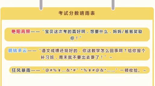 图片1 分数晴雨表.jpg
