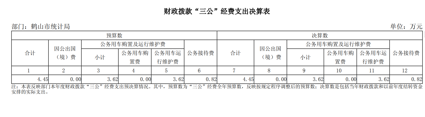 2024年西瓜视频
统计局一般公共预算财政拨款“三公”经费支出决算表.png