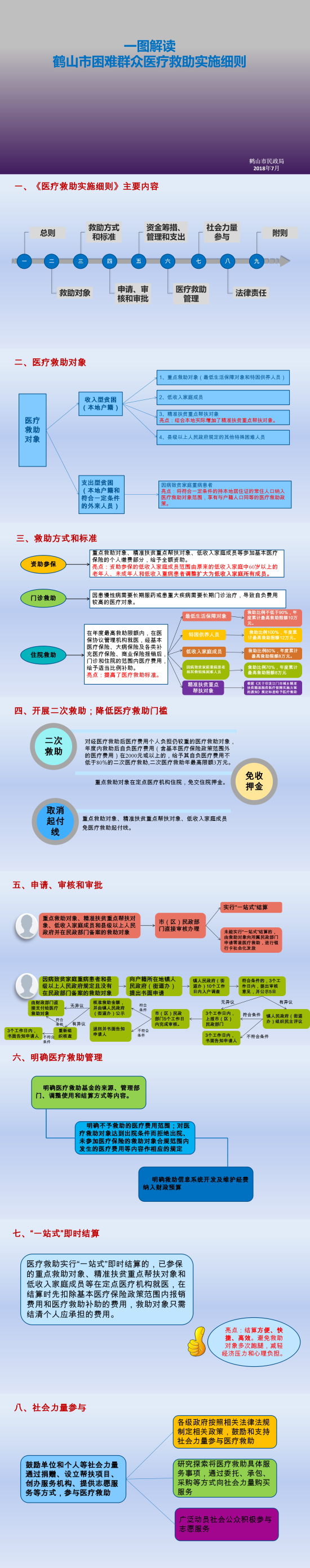 已处理1545179075607《西瓜视频
困难群众医疗救助实施细则》图解.png 已处理1545179075607《西瓜视频
困难群众医疗救助实施细则》图解.png