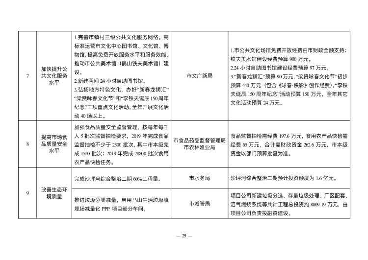 已处理1549847613877政府工作报告(上网稿最终)_29.jpg 已处理1549847613877政府工作报告(上网稿最终)_29.jpg