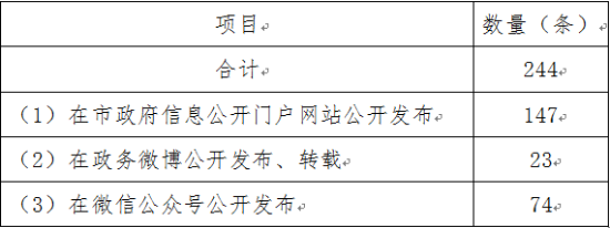 已处理1552616152739表格二第三次更正.png 已处理1552616152739表格二第三次更正.png